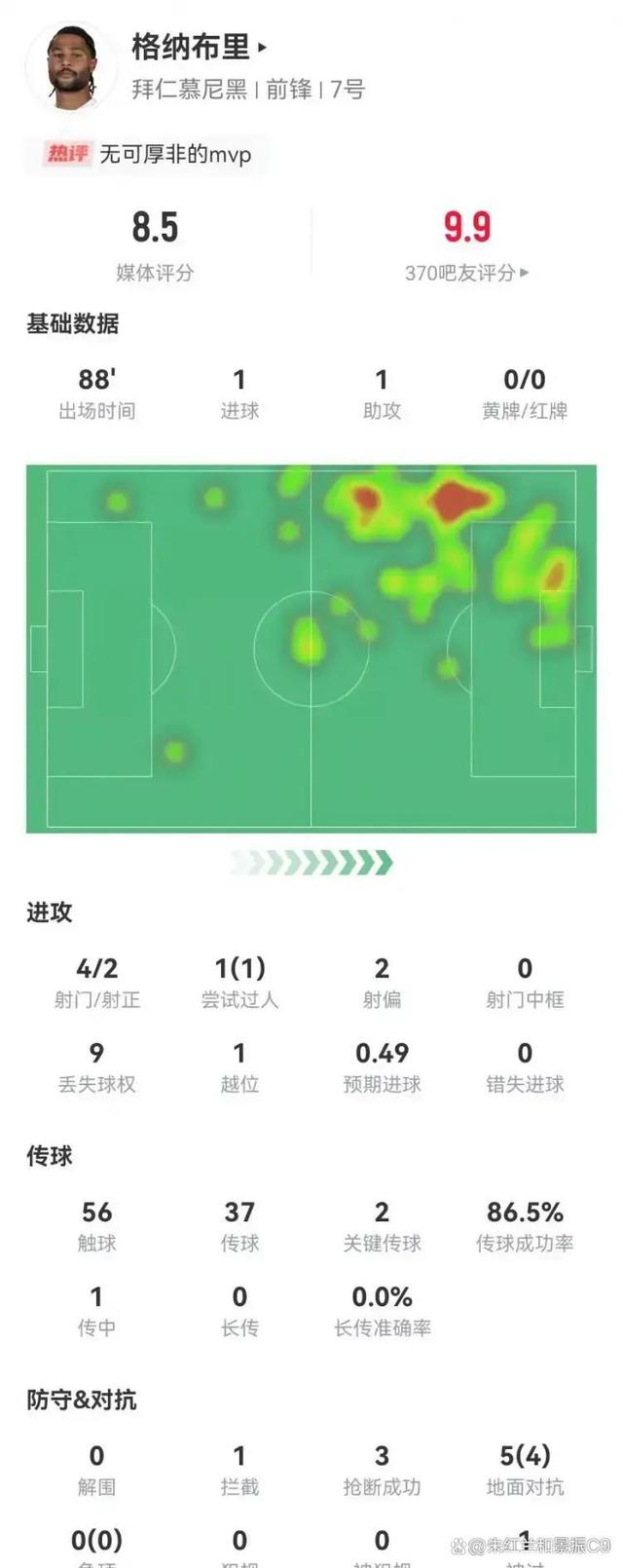 九游娱乐网站-拜仁完胜马赛，格纳布里高光表现